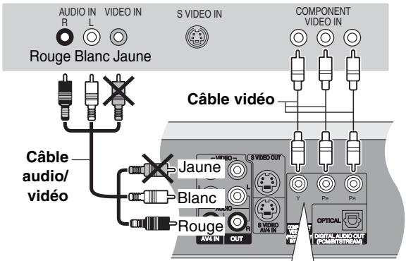 AUDIO IN R L VIDEO IN S VIDEO IN COMPONENT VIDEO IN Rouge Blanc Jaune Câble audio/ vidéo Câble vidéo Jaune Blanc Rouge AV4 IN OUT 8 VIDEO OUT Y Pb Pb 6 VIDEO AV4 IN OPTICAL DIGITAL AUDIO OUT (COMPUTER/REAM)