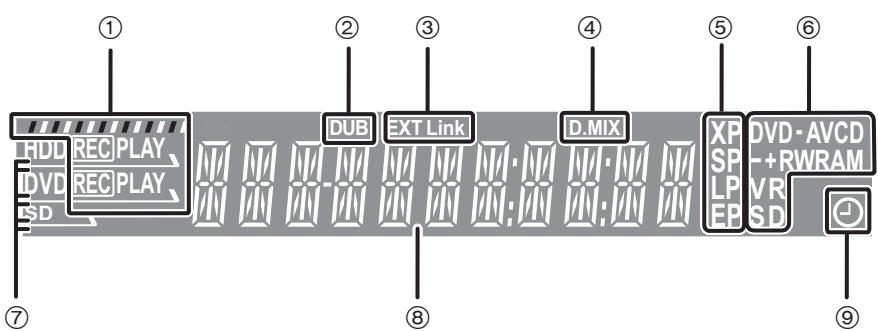 ① HDD REC PLAY DVD REC PLAY SD ② DUB EXT Link ③ D.MIX ④ ⑤ XP DVD -AVCD SPL +RWRAM SP LP VRS LP EP SD ⑥ ⑦ ⑧ ⑨