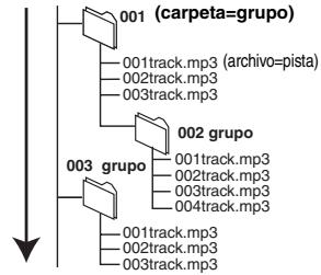 PANASONIC DMR-EH50EG - Estructura de carpetas MP3 - 1