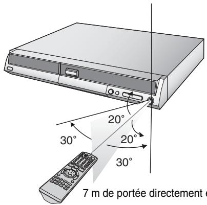 20° 30° 20° 30° 7 m de portée directement d