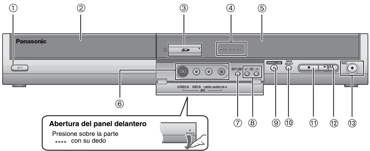 Panasonic DVD HDD DVD SD S VIDEO IN VIDEO IN LIMONO-AUDIO IN-R AV3 EXT LINK CH OPENCLOSE DRIVE SELECT REC Abertura del panel delantero Presione sobre la parte ..... con su dedo