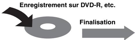 PANASONIC DMR-EH50EG - ■ Lecture du disque sur d'autres lecteurs de DVD - 2
