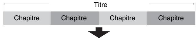 Titre Chapitre Chapitre Chapitre Chapitre