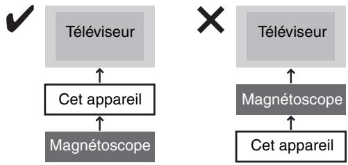 PANASONIC DMR-EH50EG - ■ Raccordez l'appareil directement au téléviseur - 1