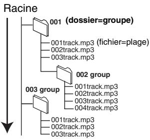 PANASONIC DMR-EH50EG - À propos de MP3 - 1