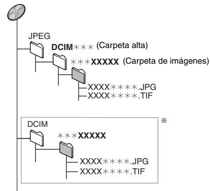 PANASONIC DMR-EH50EG - Estructura de las carpetas visualizadas por esta unidad - 1