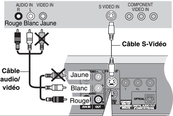 AUDIO IN R L VIDEO IN Rouge Blanc Jaune S VIDEO IN COMPONENT VIDEO IN Câble S-Video Câble audio/ vidéo Jaune Blanc AUDIO Rouge AV4 IN OUT Y Pb Pt OPTICAL DIGITAL AUDIO OUT (COMPUT/OTTLE/M)