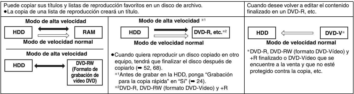 PANASONIC DMR-EH50EG - ■ Sentido de la copia - 1