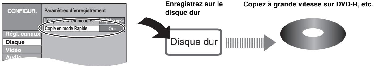 PANASONIC DMR-EH50EG - ■ Pour copier des titres en mode grande vitesse du disque dur vers un DVD-R, etc. - 1