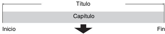 Título Capítulo Inicio Fin