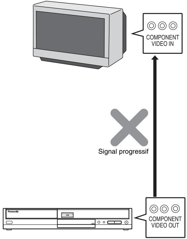 PANASONIC DMR-EH50EG - Note aux possesseurs de téléviseurs PAL compatibles avec l'affichage progressif - 2