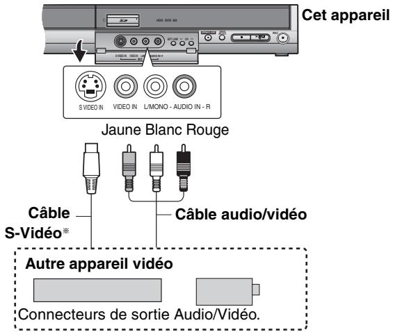 Cet appareil S VIDEO IN VIDEO IN L/MONO - AUDIO IN - R Jaune Blanc Rouge Câble audio/vidéo S-Vidéo* Autre appareil vidéo Connecteurs de sortie Audio/Vidéo.