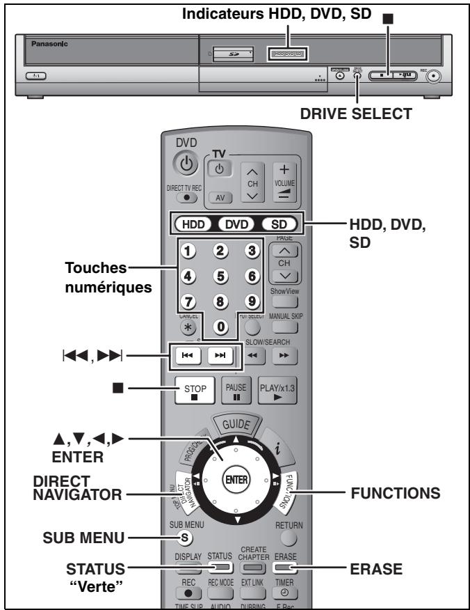 Indicateurs HDD, DVD, SD Panasonic DRIVE SELECT DVD TV DIRECT TV REC AV CH VOLUME HDD DVD SD 1 2 3 4 5 6 7 8 9 0 Touches numériques STOP PAUSE PLAY/x1.3 GUIDE i ▲,▼,◄► ENTER DIRECT NAVIGATOR SUB MENU S DISPLAY STATUS CREATE CHAPTER ERASE STATUS "Verte" REC REC MODE EXT LINK TIMER TIME SUP AUDIO DURING E Rec
