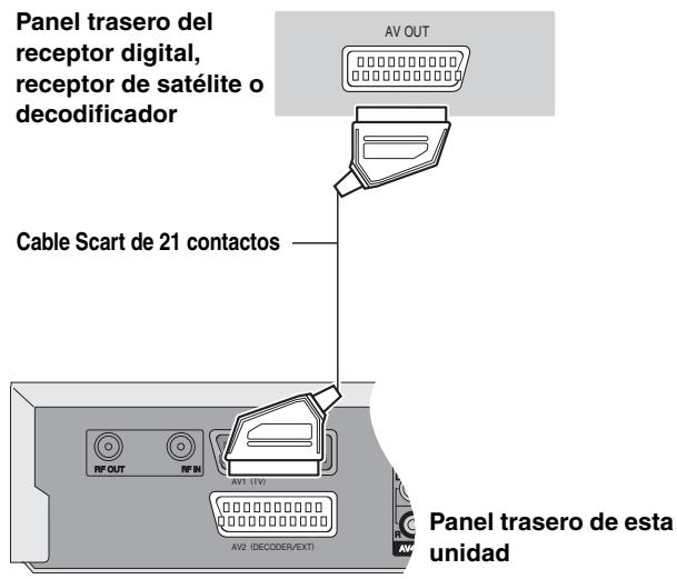 Panel trasero del receptor digital, receptor de satélite o decodificador AV OUT Cable Scart de 21 contactos RF OUT RF IN AV1 (TV) AV2 (DECODER/EXT) Panel trasero de esta unidad