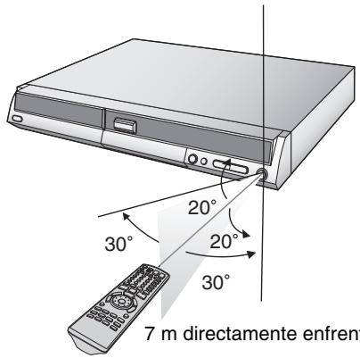 7 m directamente enfrem 20° 30° 20° 30°