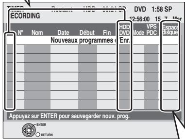 TIPRD Routant HDV 10.64 SP DVD 1:58 SP 12:56:00 15 7 Mar N° Nom Date Début Fin Nouveaux programmes HDD DVD Enr. VPS Mode PDC Espac disque Appuyez sur ENTER pour sauvegarder nouv. prog. ENTER RETURN