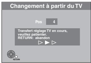 Changement à partir du TV Pos 4 Transfert réglage TV en cours, veuillez patienter. RETURN: abandon RETURN