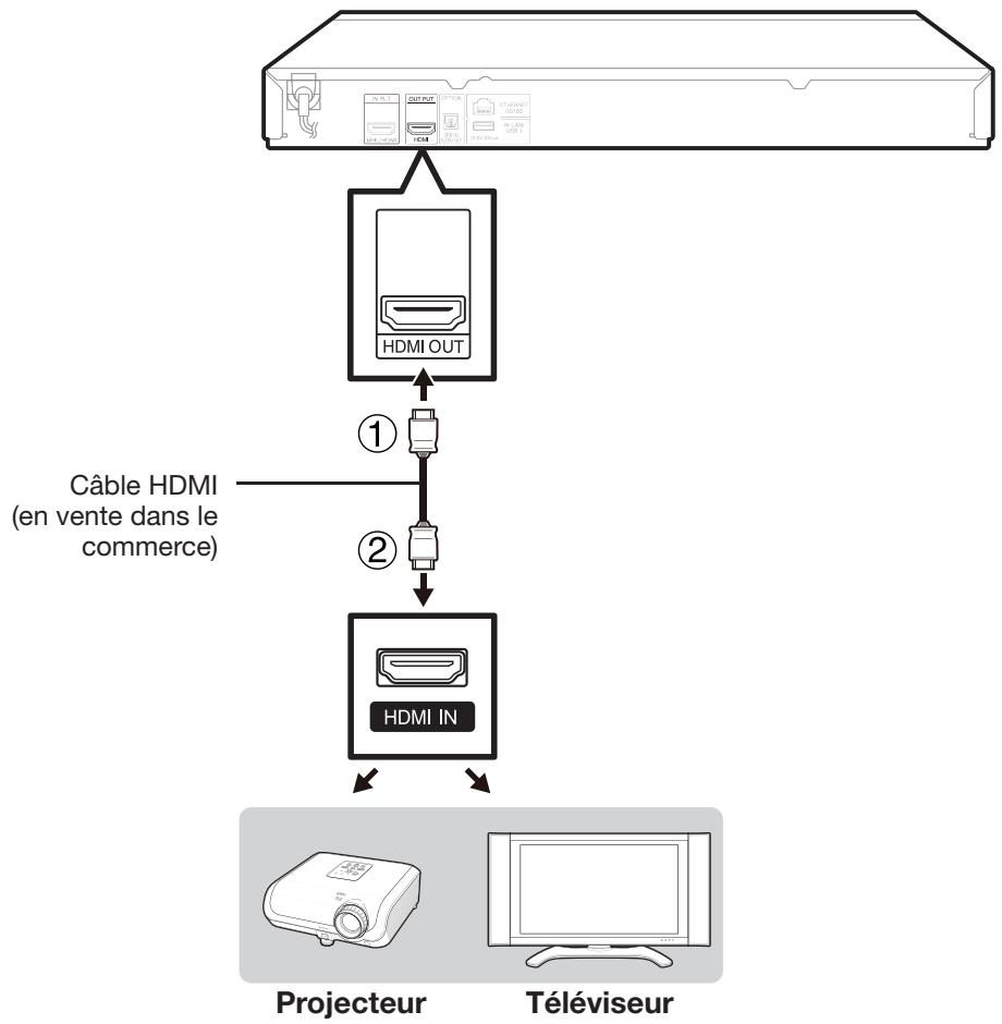 SHARP BD-AMS10/20S - Raccordement à un téléviseur ou projecteur - 1