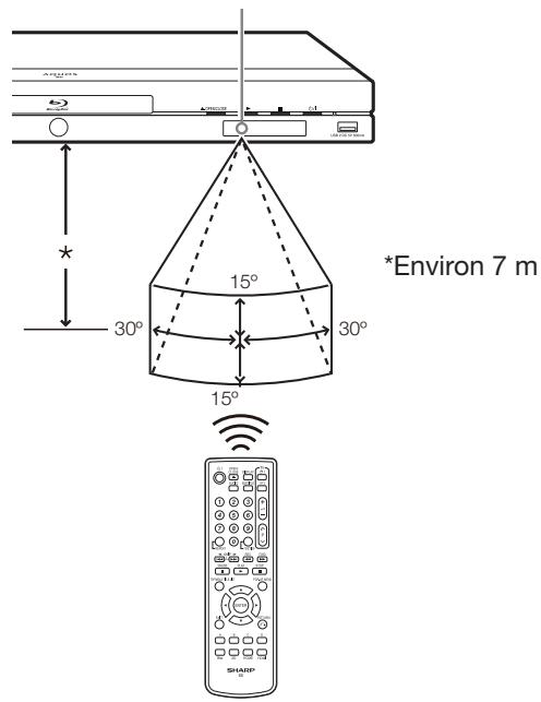 SHARP BD-AMS10/20S - Rayon d'action approximatif de la télécommande - 1