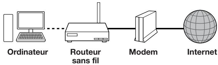 SHARP BD-AMS10/20S - Connexion sans fil (LAN sans fil) - 2