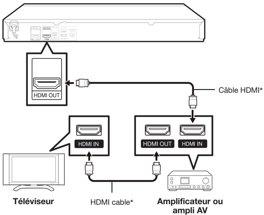 SHARP BD-AMS10/20S - REMARQUE - 1