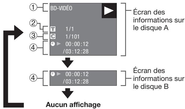 SHARP BD-AMS10/20S - Affichage des informations sur le disque - 2