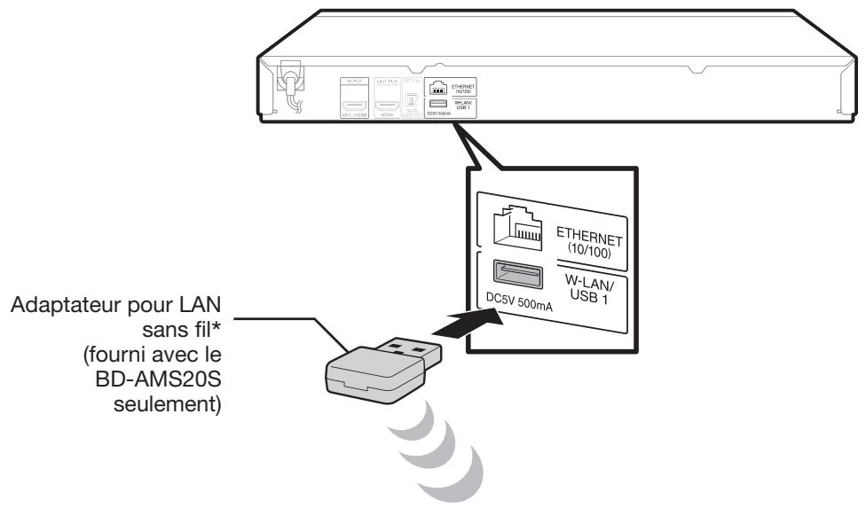 SHARP BD-AMS10/20S - Connexion sans fil (LAN sans fil) - 1