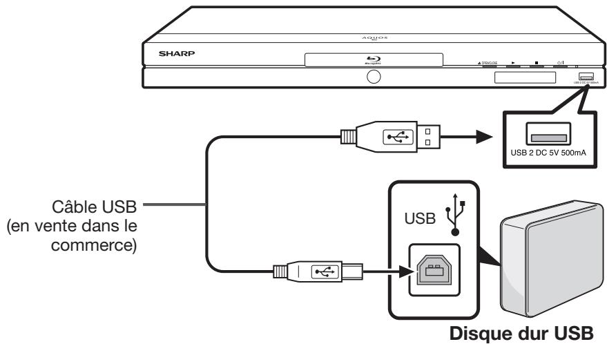 SHARP BD-AMS10/20S - Raccordement à un disque dur USB - 1