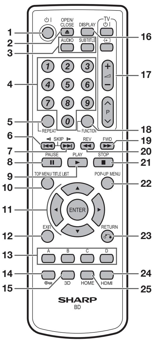 SHARP BD-AMS10/20S - Télécommande - 1