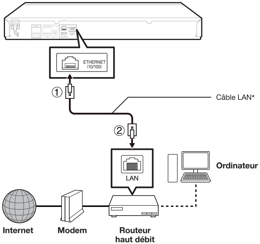 SHARP BD-AMS10/20S - Connexion câblée (câble LAN) - 1