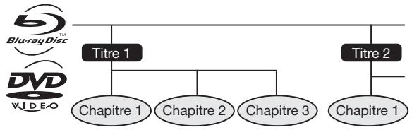 SHARP BD-AMS10/20S - Titre, chapitre et plage - 1