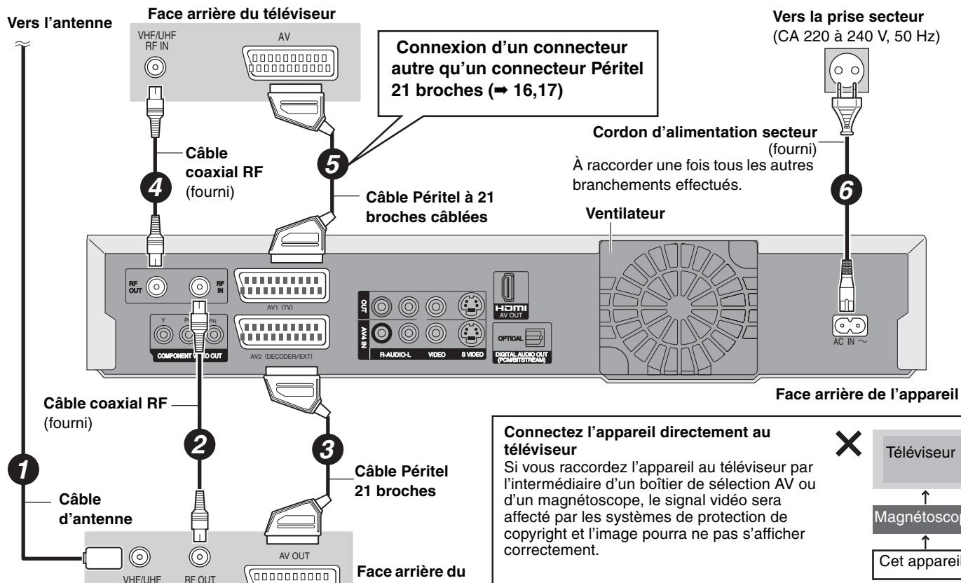 PANASONIC DMR-EH65 - B Connexion d'un téléviseur et VCR - 1