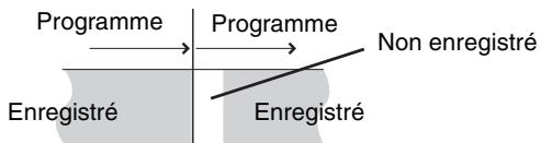 PANASONIC DMR-EH65 - Remarques sur l'enregistrement programmé - 1