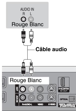 PANASONIC DMR-EH65 - ■ Connexion à un amplificateur stéréo - 1