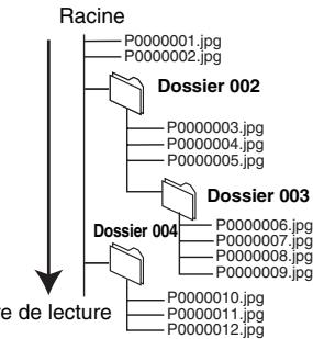 PANASONIC DMR-EH65 - Dossiers d'images fixes - 1