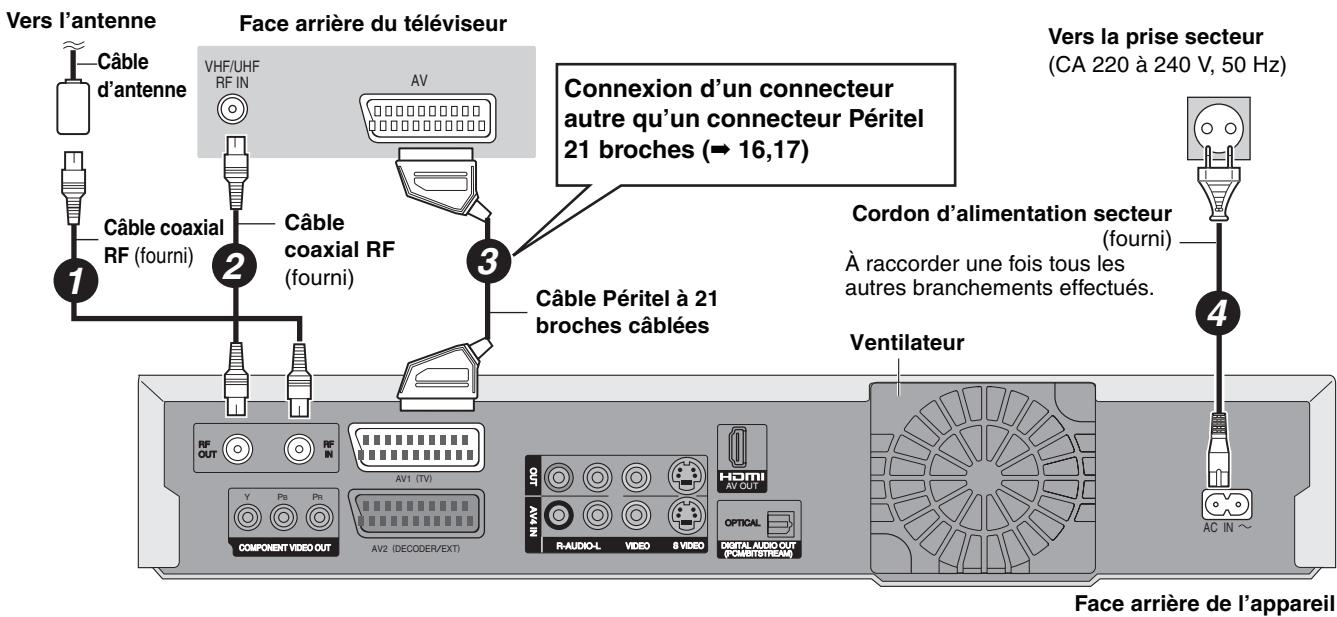 PANASONIC DMR-EH65 - A Connexions au téléviseur - 1