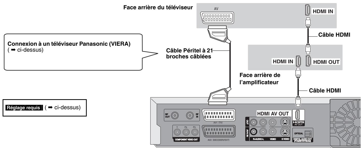 PANASONIC DMR-EH65 - Remarque - 1