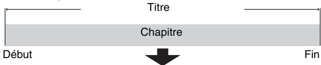 PANASONIC DMR-EH65 - Titre/Chapitre - 1