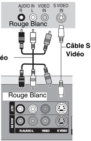 PANASONIC DMR-EH65 - Raccordement d'un téléviseur via les connecteurs AUDIO/VIDEO ou S VIDEO - 2