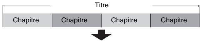 PANASONIC DMR-EH65 - Titre/Chapitre - 2