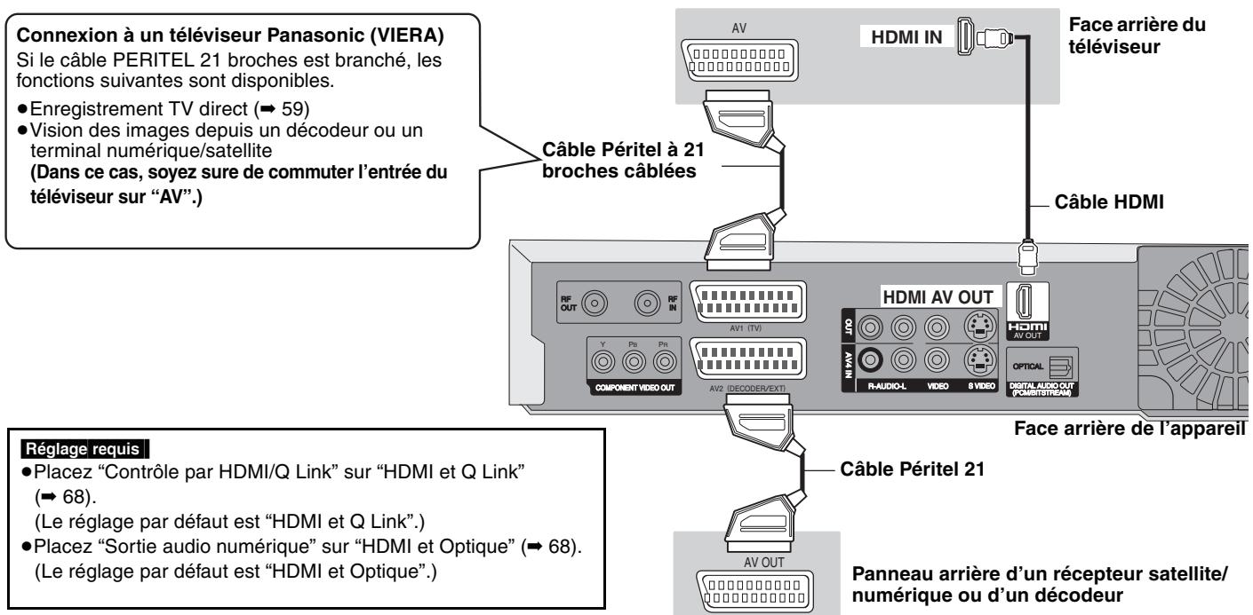 PANASONIC DMR-EH65 - À propos de la fonction HDAVI Control - 1
