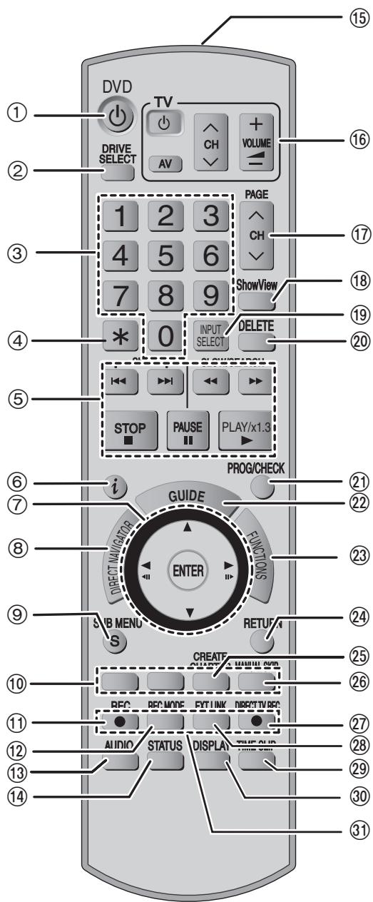 PANASONIC DMR-EH65 - Télécommande - 1