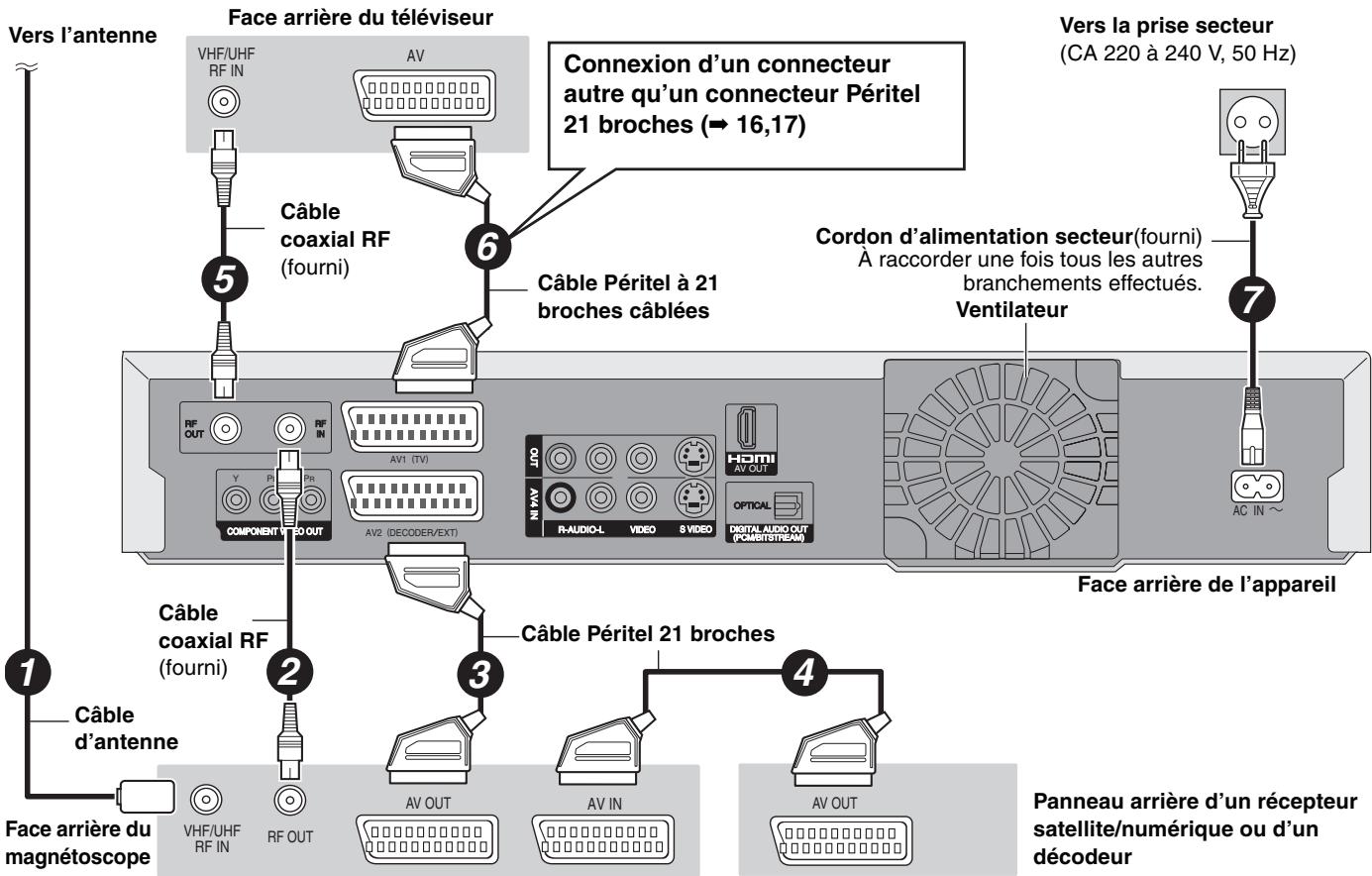 PANASONIC DMR-EH65 - Connexion d'un téléviseur et d'un VCR, d'un récepteur satellite/numérique ou d'un décodeur - 1