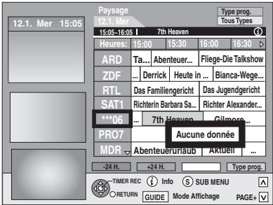 PANASONIC DMR-EH65 - Édition des listes de programmes - 3