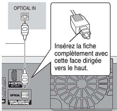PANASONIC DMR-EH65 - Réglage requis - 1