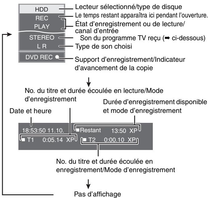 PANASONIC DMR-EH65 - Appuyez sur [STATUS]. - 1