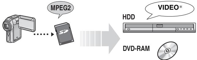 PANASONIC DMR-EH65 - Copie d'un film MPEG2 à partir d'une carte SD - 1
