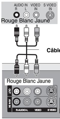 PANASONIC DMR-EH65 - Raccordement d'un téléviseur via les connecteurs AUDIO/VIDEO ou S VIDEO - 1