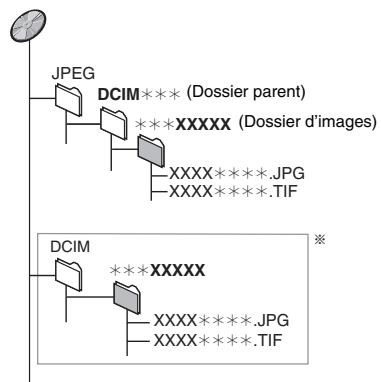 PANASONIC DMR-EH65 - Structure des dossiers affichée par cet appareil - 1