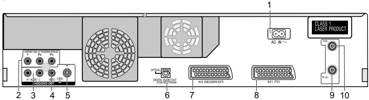 PANASONIC DMR-EH80V - Façade arrêté - 1